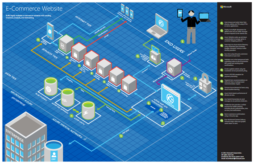 stencil visio network 3d - photo #5