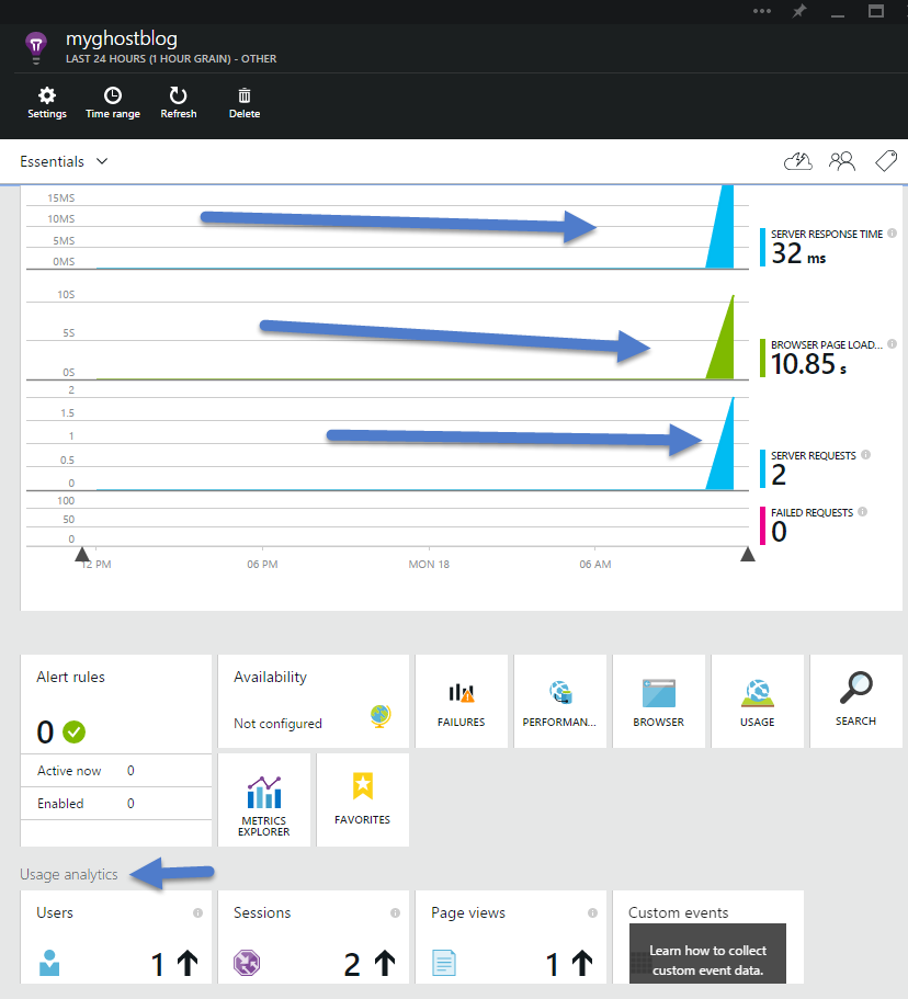 Application Insights Integrated In Ghost and Node.js