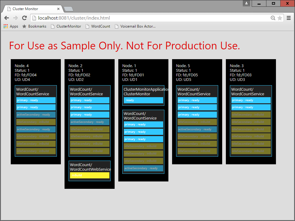 Cluster Monitor Sample